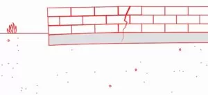How Much Foundation Movement Is Too Much?